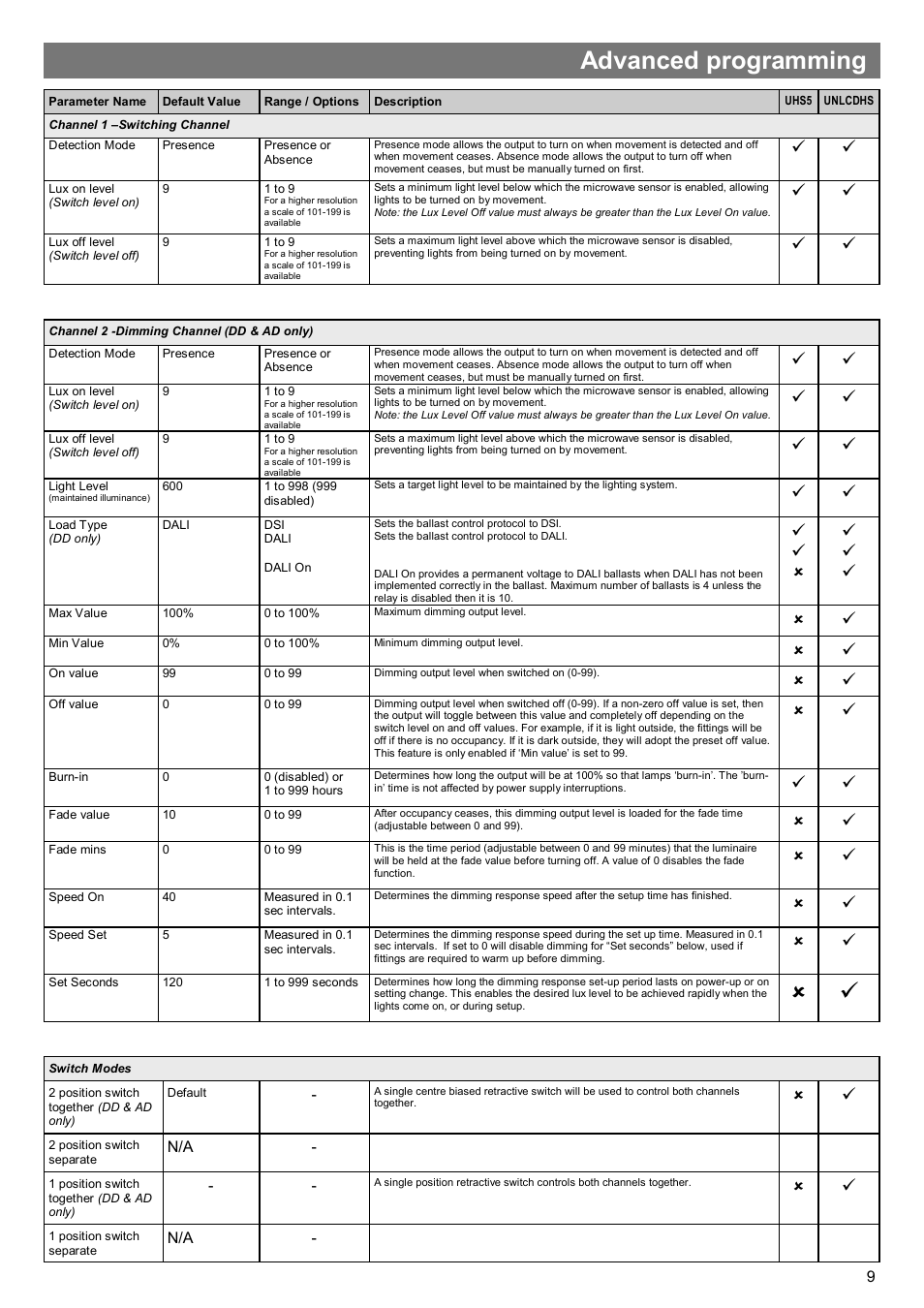 Advanced programming | CP Electronics MWS5-SA User Manual | Page 9 / 12