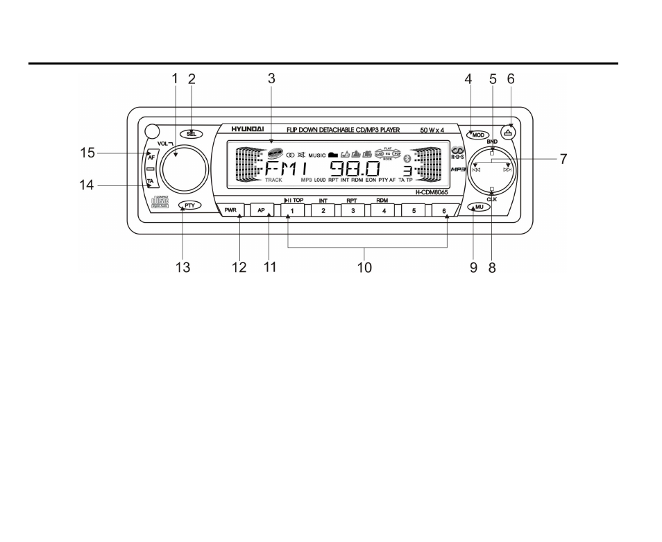 Panel controls | Hyundai H-CDM8065 User Manual | Page 7 / 51