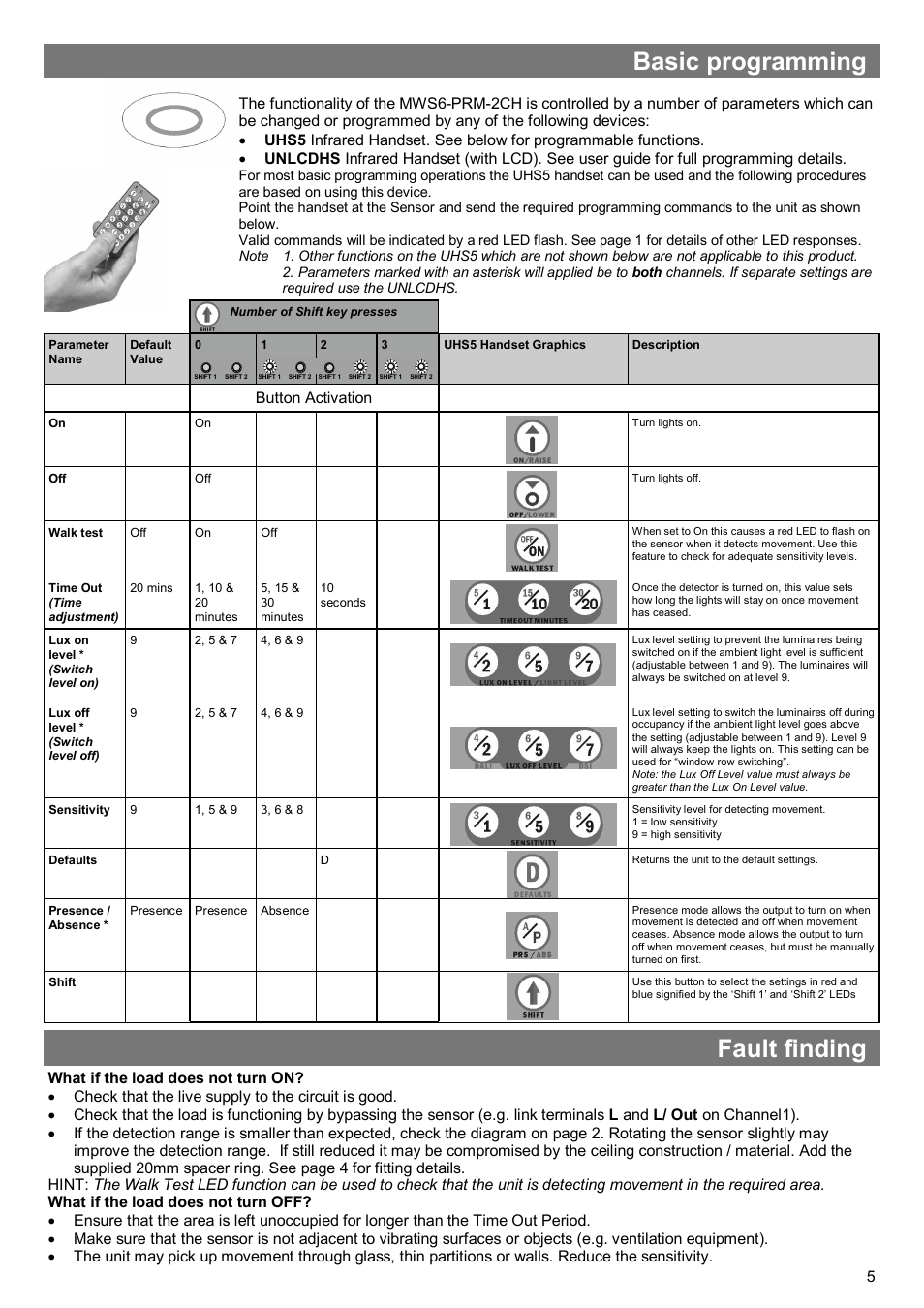Basic programming, Fault finding | CP Electronics MWS6-PRM-2CH User Manual | Page 5 / 8