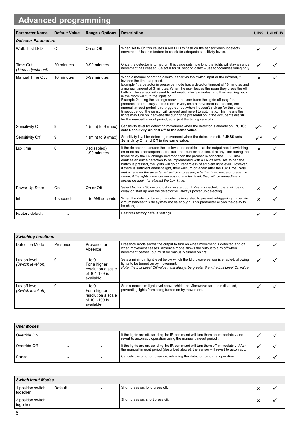 Advanced programming | CP Electronics MWS6-PRM-LV User Manual | Page 6 / 8