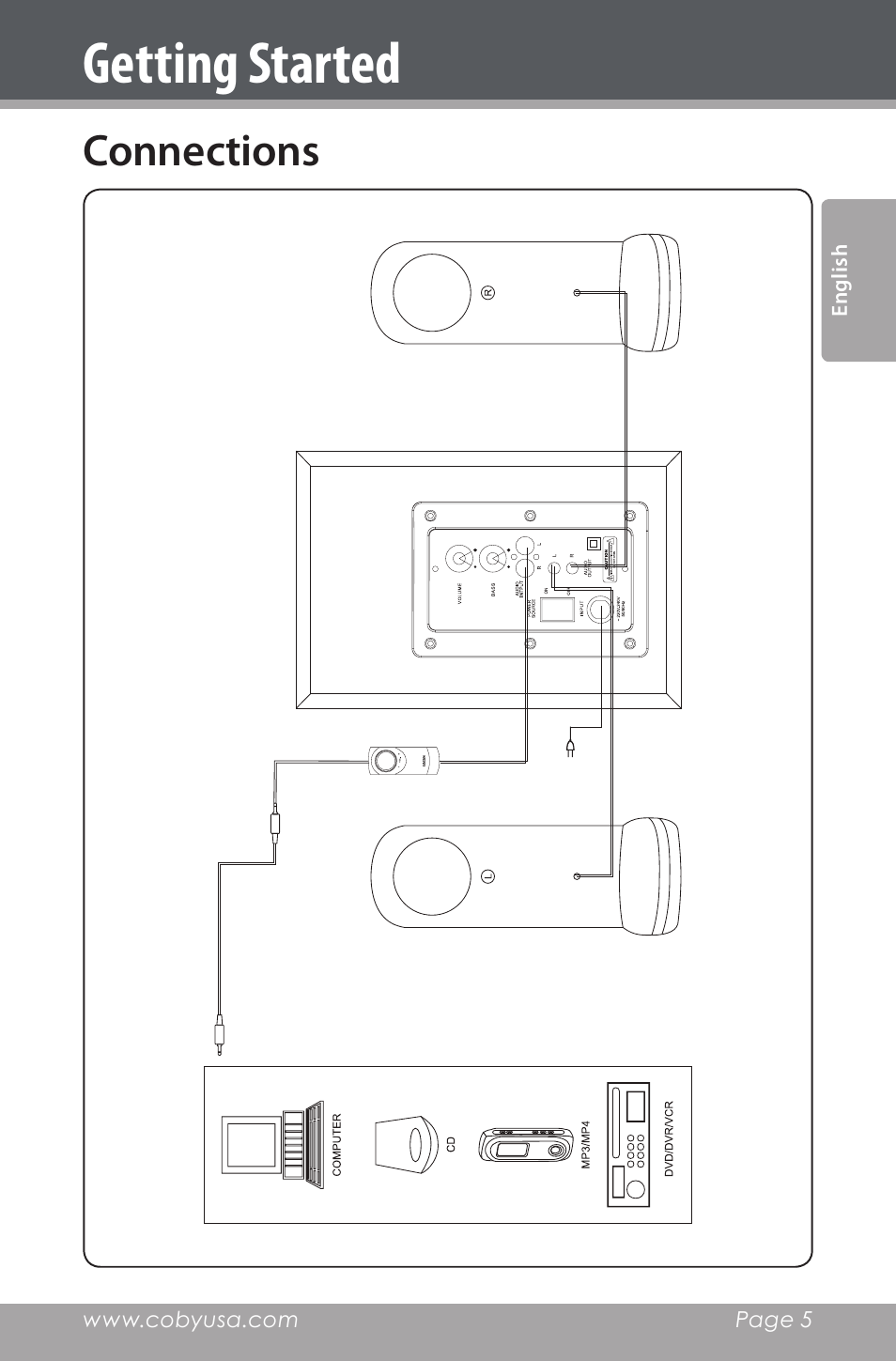 Connections, Getting started | COBY electronic CSMP80 User Manual | Page 5 / 40