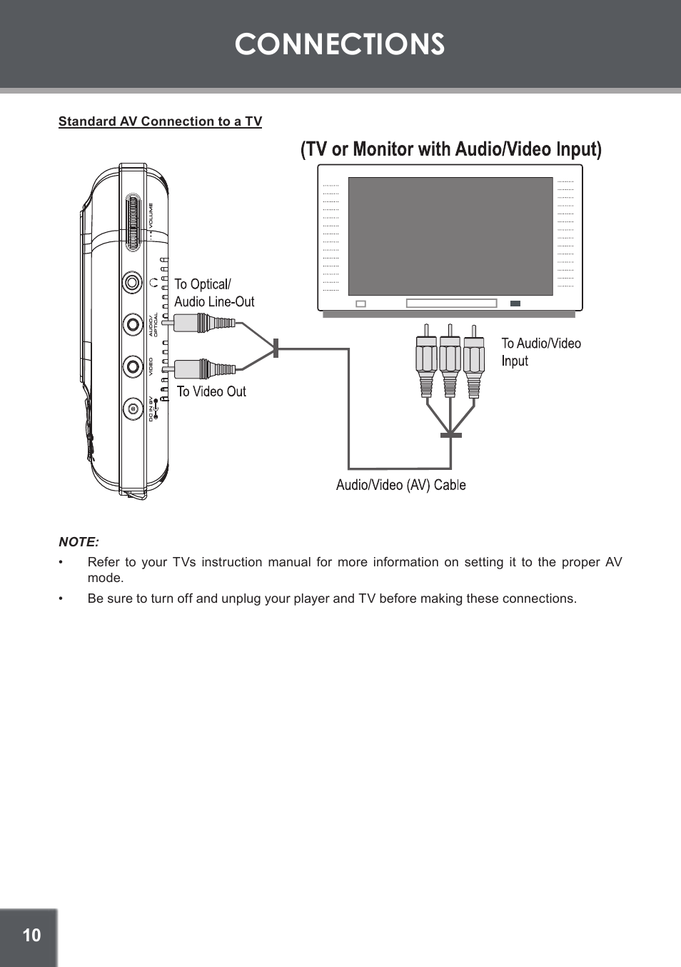 Connections, Standard av connection to a tv | COBY electronic TF-DVD450 User Manual | Page 10 / 28