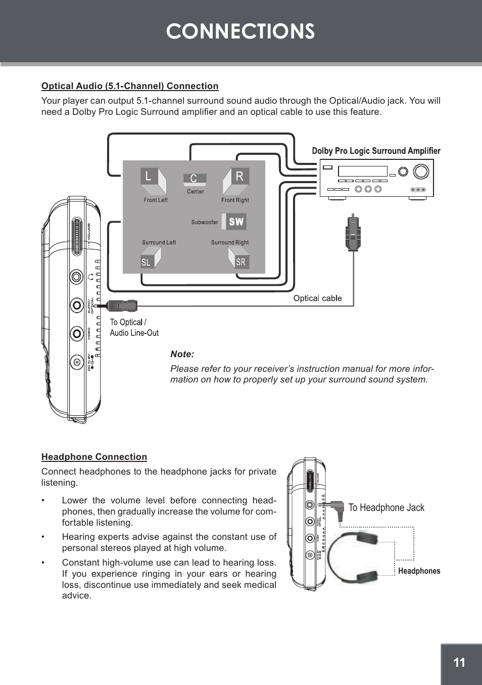 Optical audio (5.1-channel) connection, Headphone connection, Connections | COBY electronic TF-DVD450 User Manual | Page 11 / 28