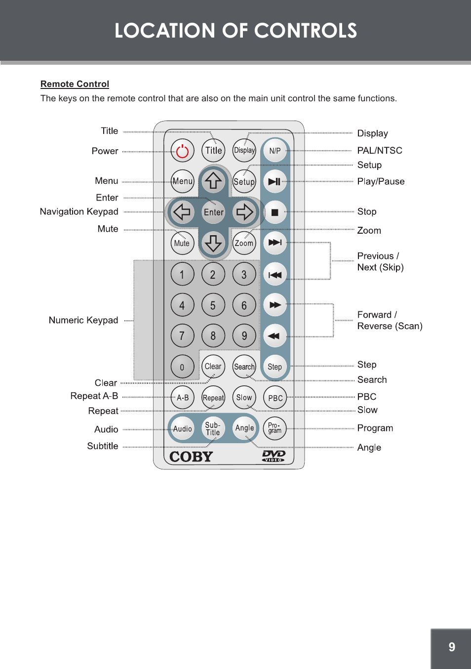 Remote control, Location of controls | COBY electronic TF-DVD450 User Manual | Page 9 / 28