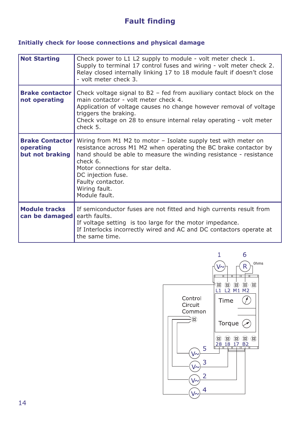 Fault finding | Crompton Controls 3DPM1CHS/10 User Manual | Page 14 / 16