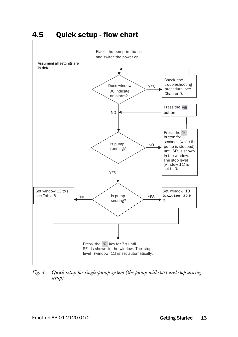 5 quick setup - flow chart, Quick setup - flow chart | Crompton Controls DCM User Manual | Page 14 / 64