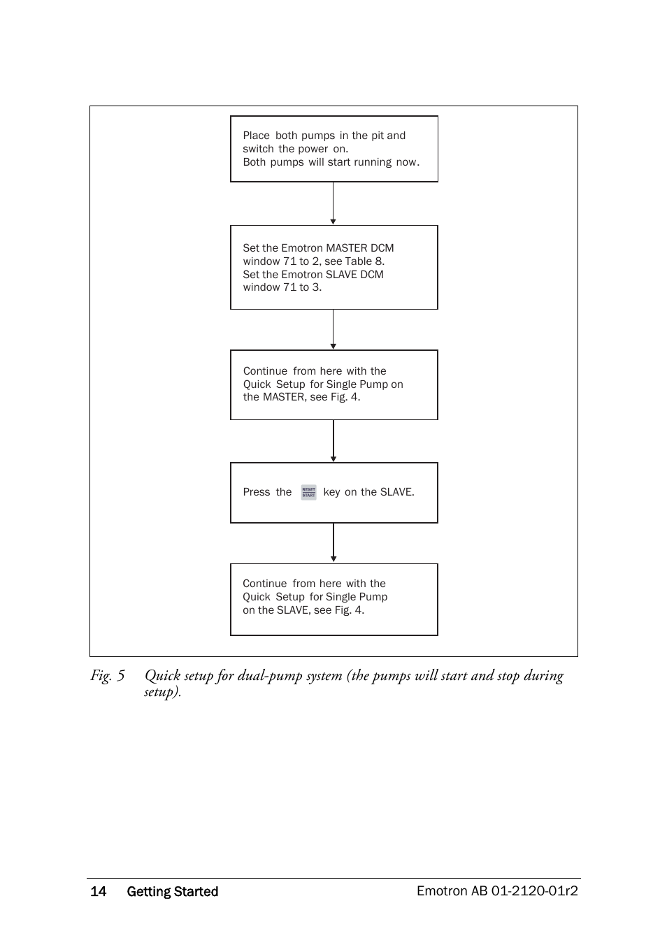 Crompton Controls DCM User Manual | Page 15 / 64