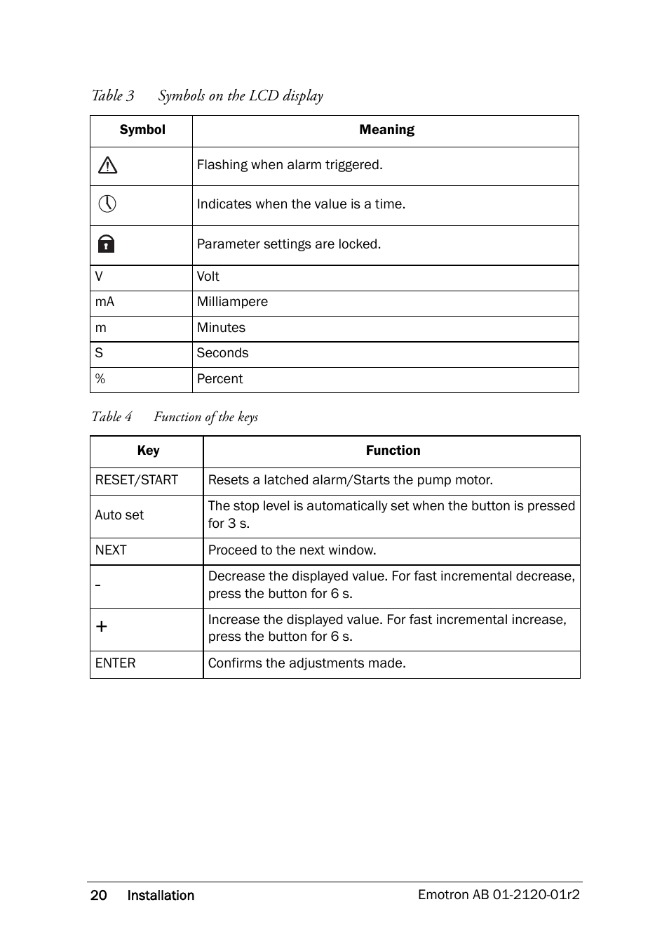 Crompton Controls DCM User Manual | Page 21 / 64