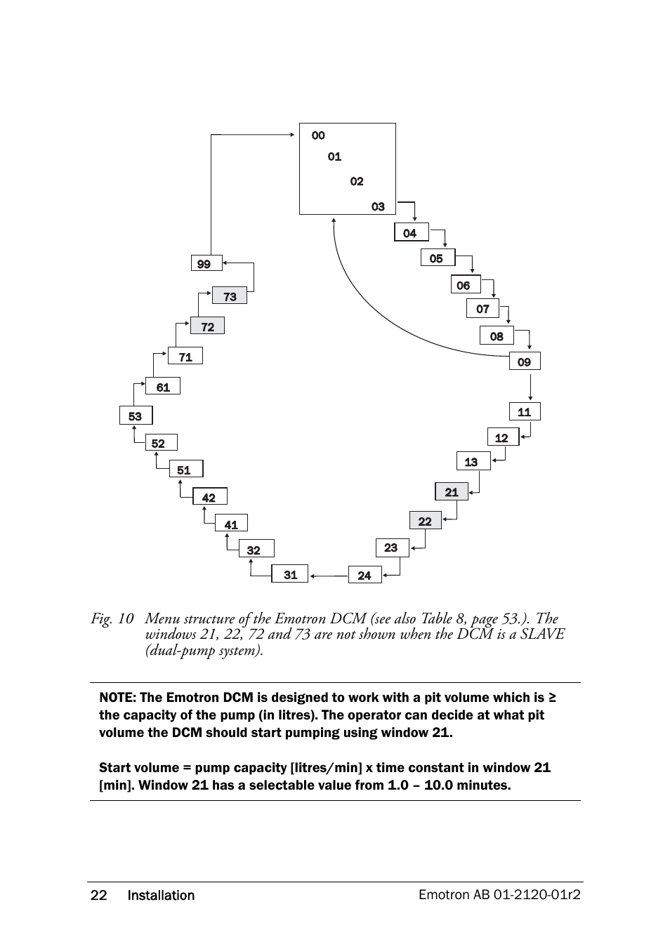 Crompton Controls DCM User Manual | Page 23 / 64