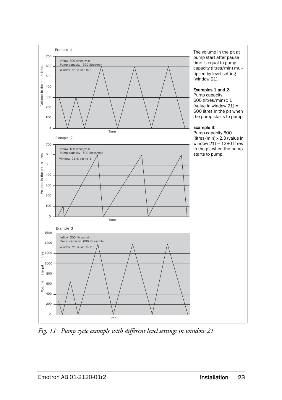 Crompton Controls DCM User Manual | Page 24 / 64