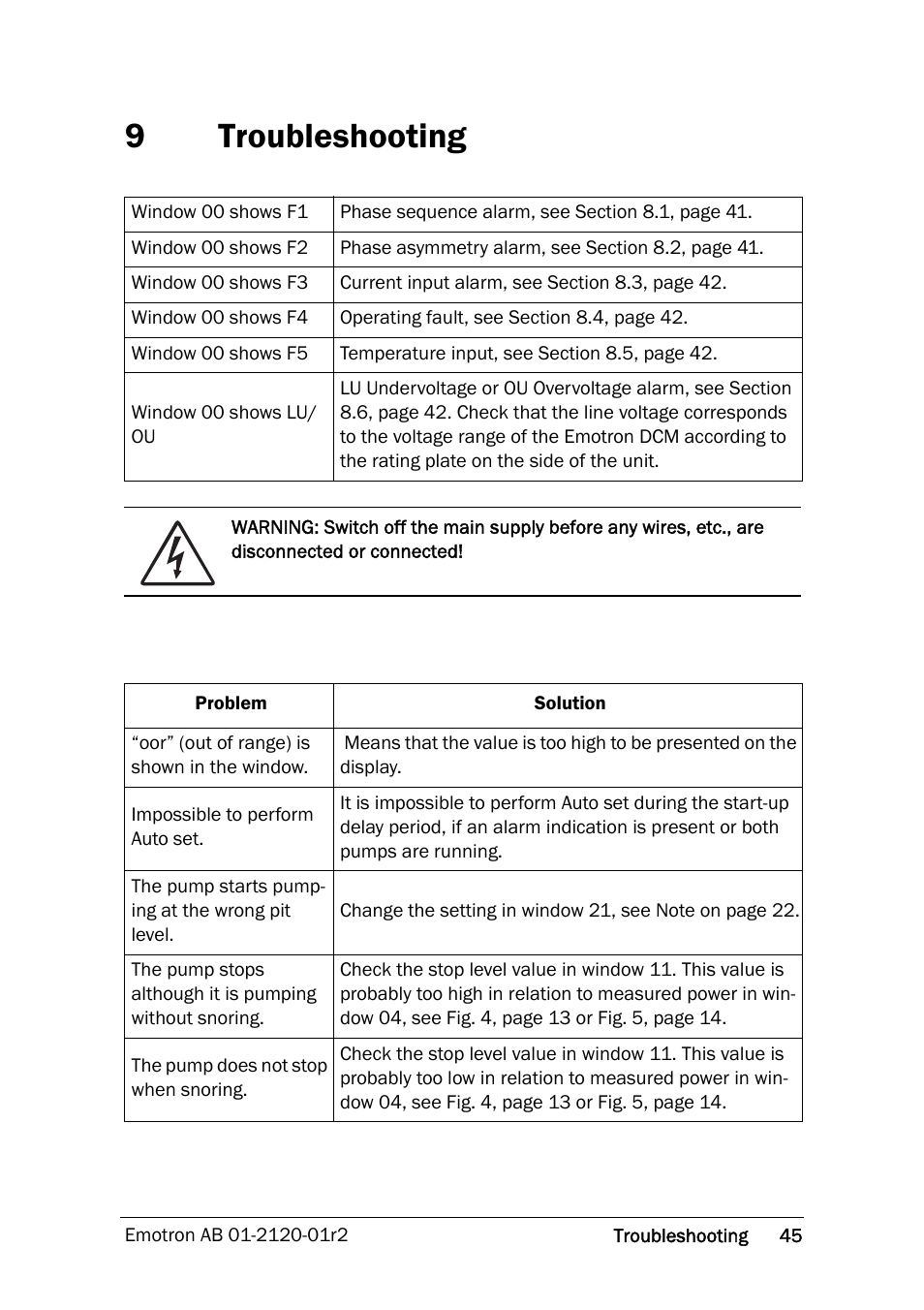 9 troubleshooting, Troubleshooting, 9troubleshooting | Crompton Controls DCM User Manual | Page 46 / 64