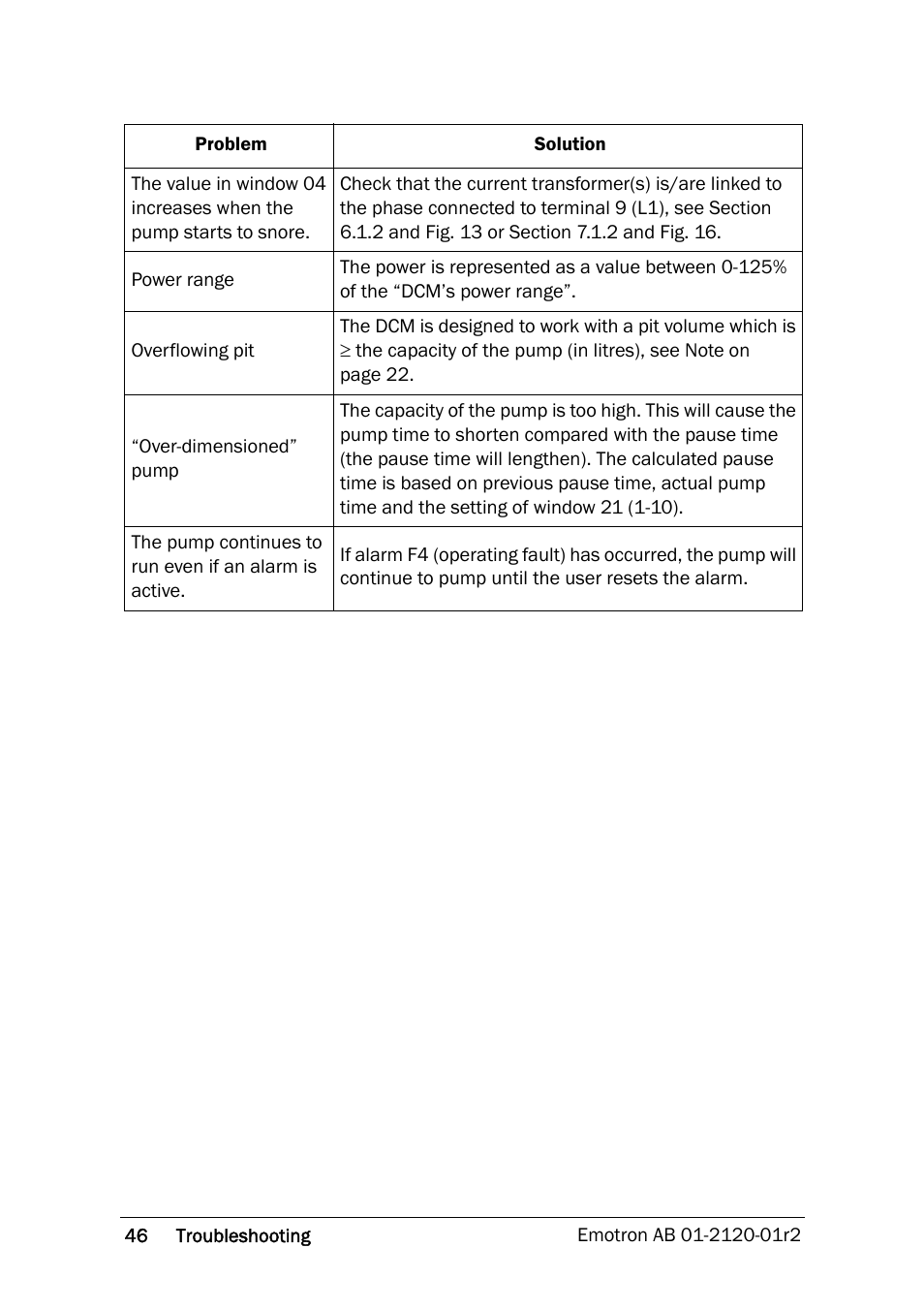 Crompton Controls DCM User Manual | Page 47 / 64