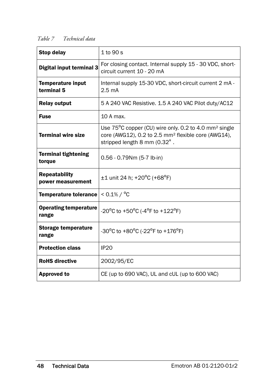 Crompton Controls DCM User Manual | Page 49 / 64