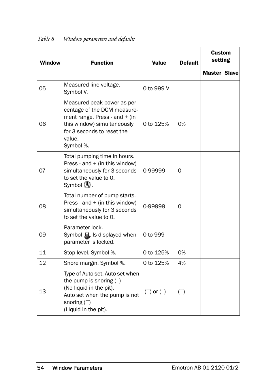 Crompton Controls DCM User Manual | Page 55 / 64