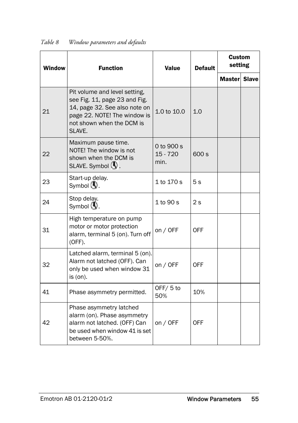 Crompton Controls DCM User Manual | Page 56 / 64