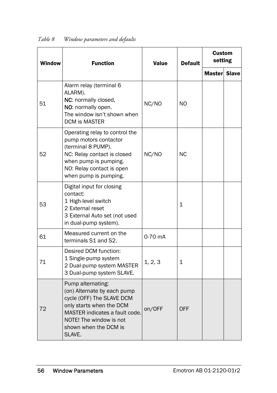 Crompton Controls DCM User Manual | Page 57 / 64