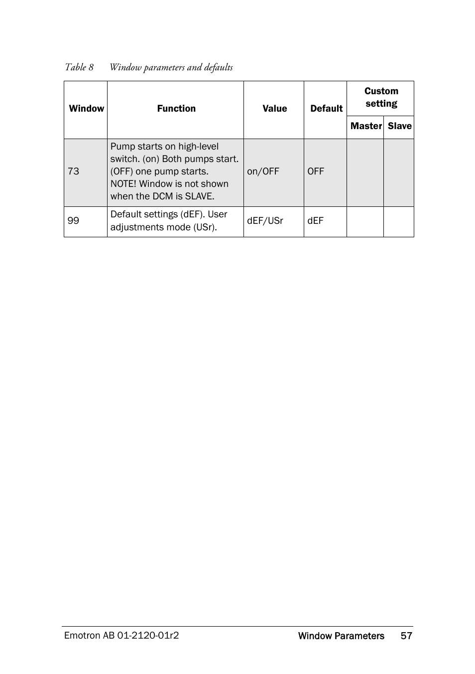 Crompton Controls DCM User Manual | Page 58 / 64