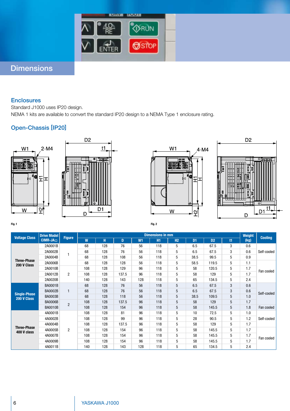 Dimensions, Enclosures, Open-chassis [ip20 | Crompton Controls CIMR-JC4A0001BAA User Manual | Page 6 / 8