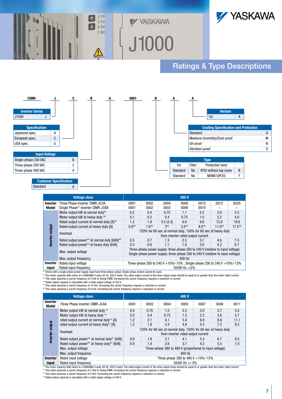 Ratings & type descriptions | Crompton Controls CIMR-JC4A0001BAA User Manual | Page 7 / 8