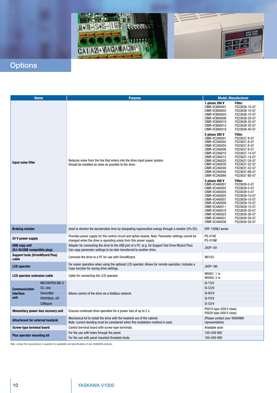 Options | Crompton Controls CIMR-VC4A0001BAA User Manual | Page 10 / 12