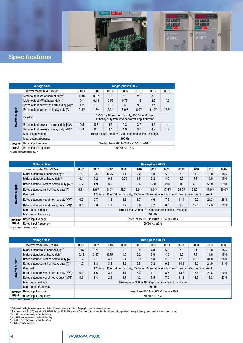 Specifications | Crompton Controls CIMR-VC4A0001BAA User Manual | Page 4 / 12