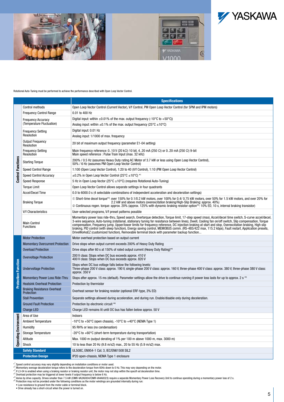 Crompton Controls CIMR-VC4A0001BAA User Manual | Page 5 / 12