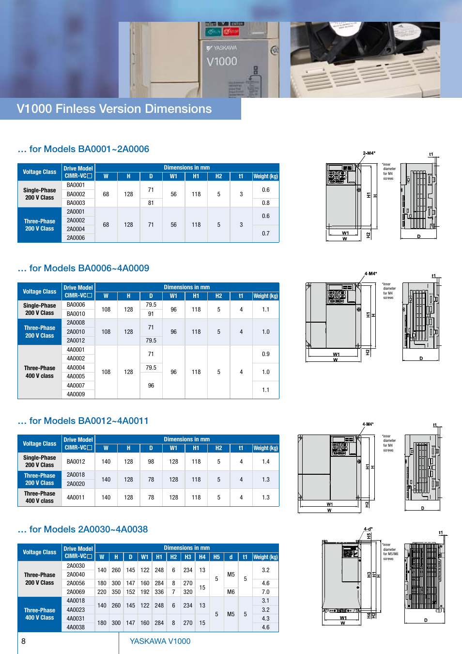 V1000 finless version dimensions | Crompton Controls CIMR-VC4A0001BAA User Manual | Page 8 / 12