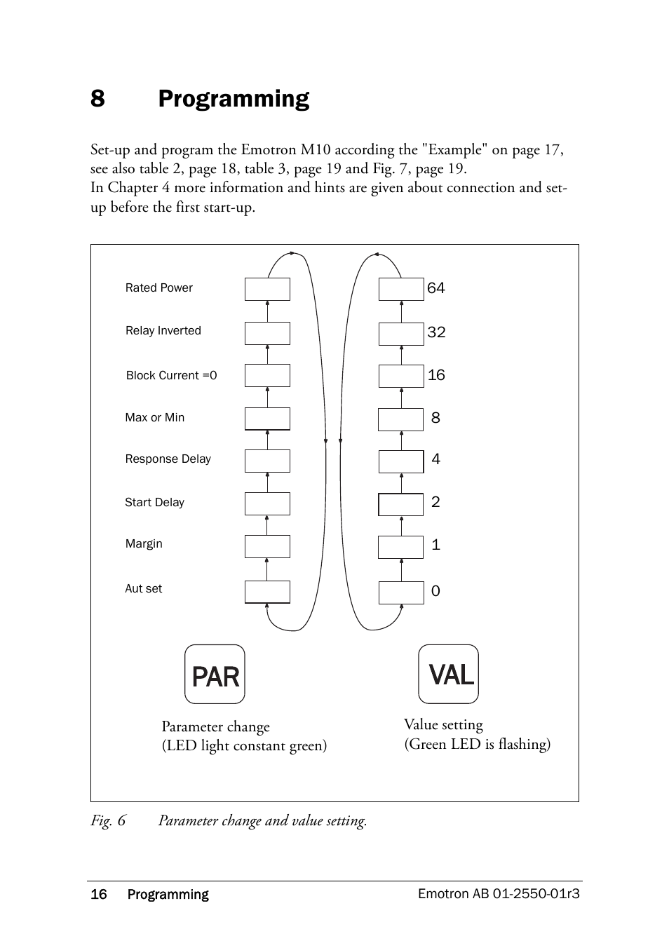 8 programming, Fig. 6 parameter change and value setting, Programming | E chapter 8, And fig. 6, See chapter 8, t, Ee chapter 8, D fig. 6, 8programming | Crompton Controls M10 User Manual | Page 18 / 34