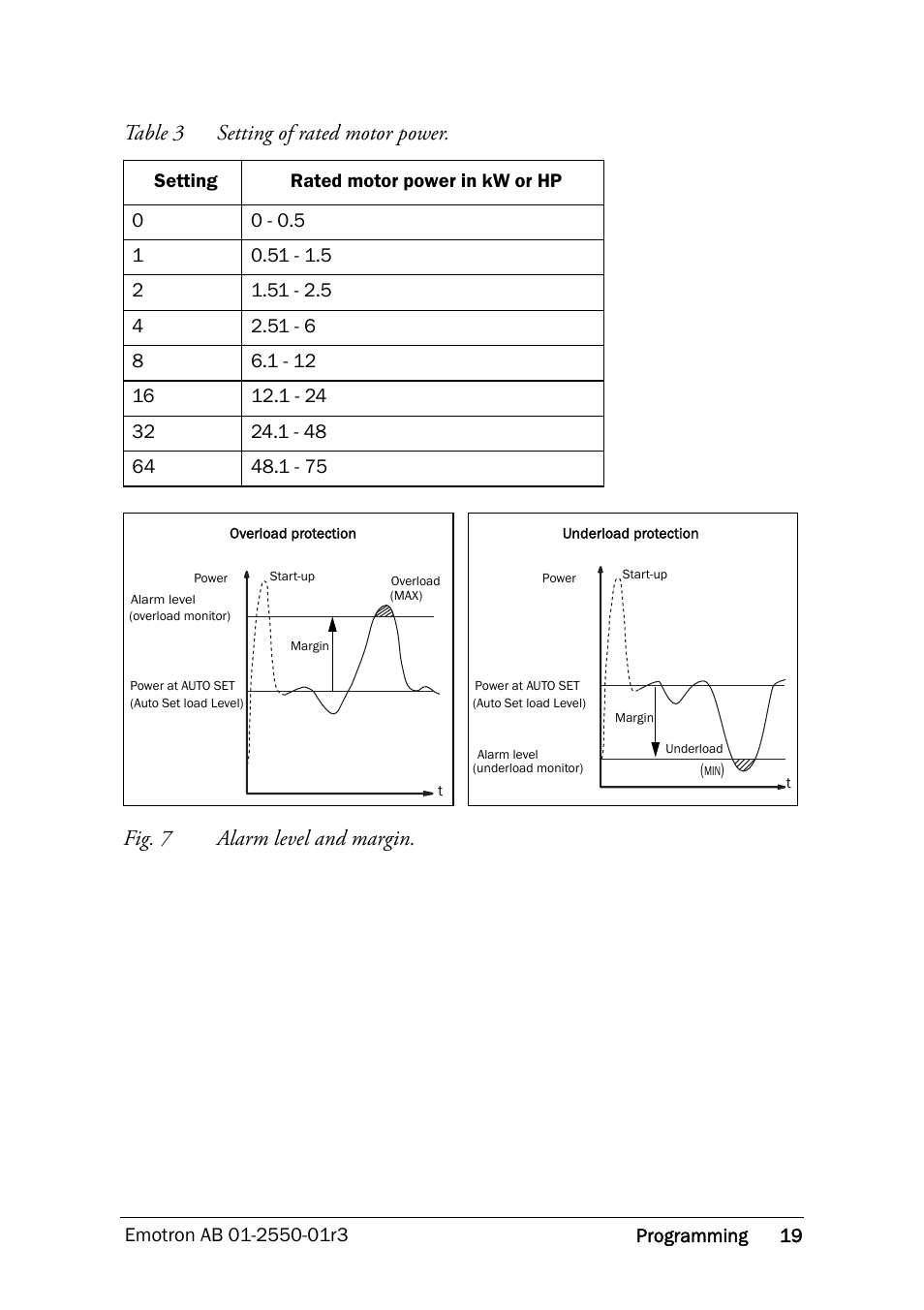Fig. 7 alarm level and margin, 3 an, E 19 | Crompton Controls M10 User Manual | Page 21 / 34