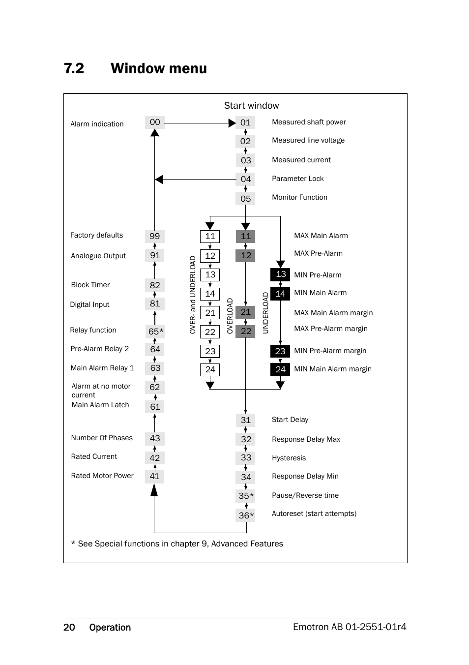 2 window menu, Window menu | Crompton Controls M20 User Manual | Page 21 / 56