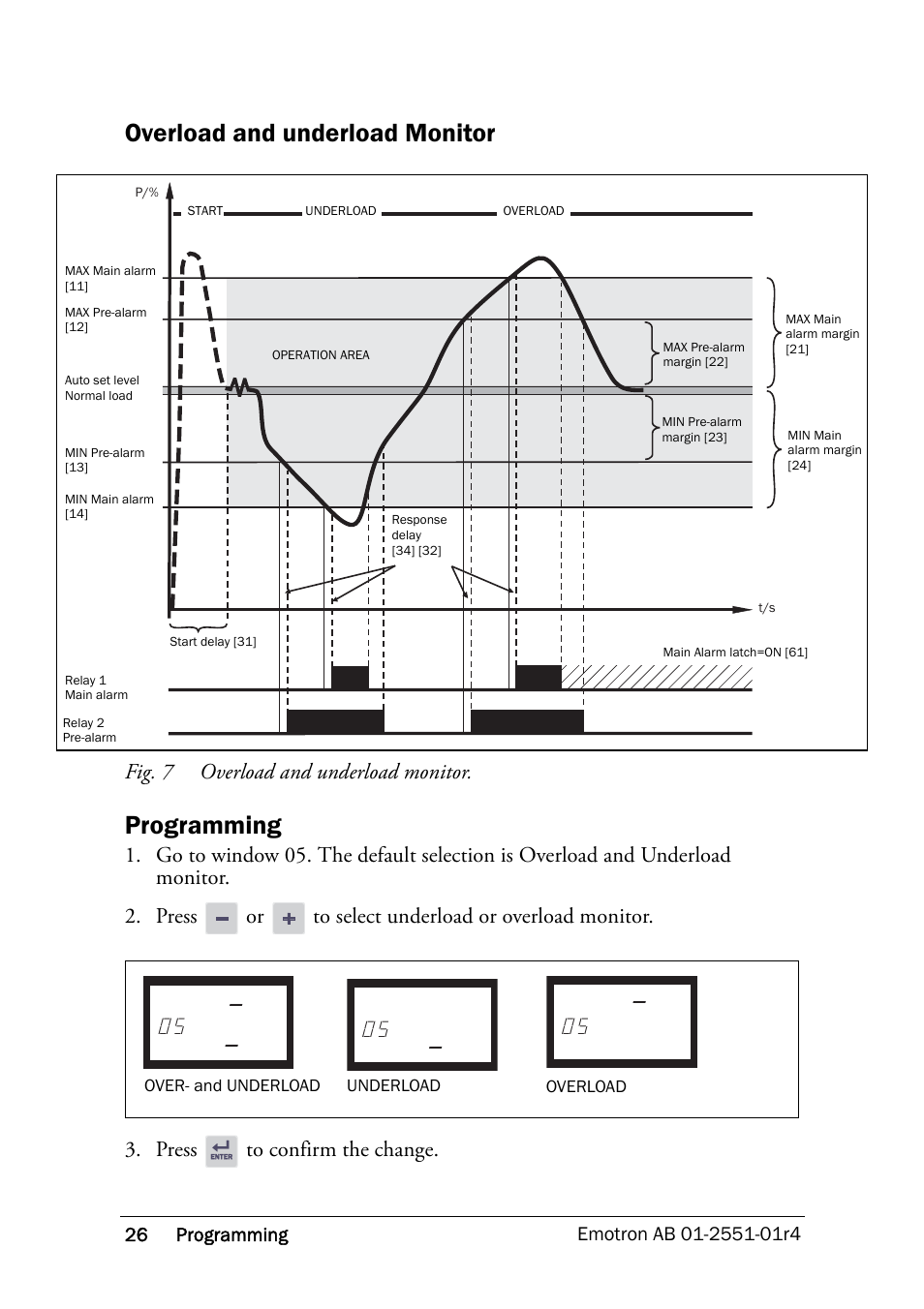 Overload and underload monitor, Programming | Crompton Controls M20 User Manual | Page 27 / 56