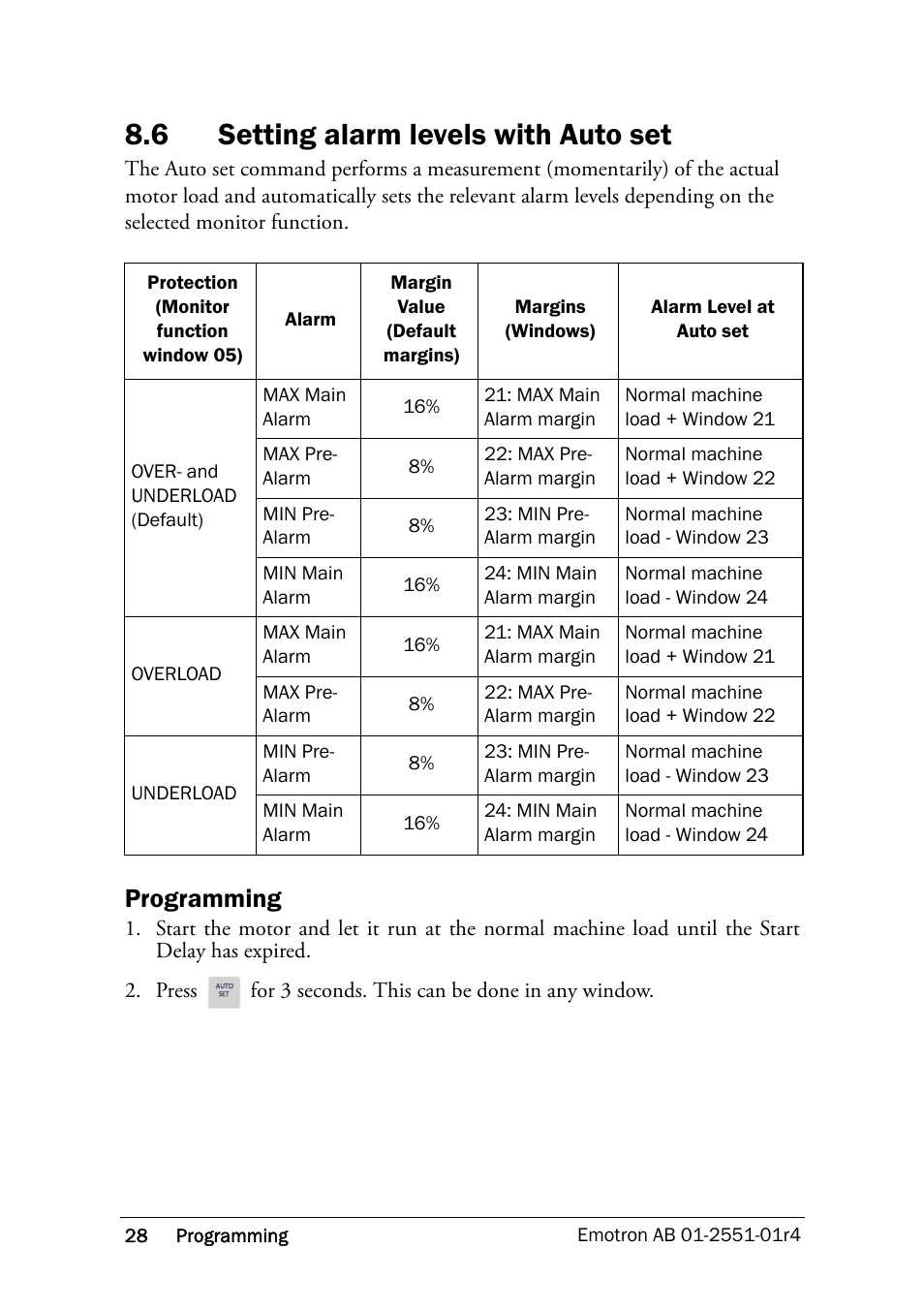 6 setting alarm levels with auto set, Setting alarm levels with auto set, Programming | Crompton Controls M20 User Manual | Page 29 / 56