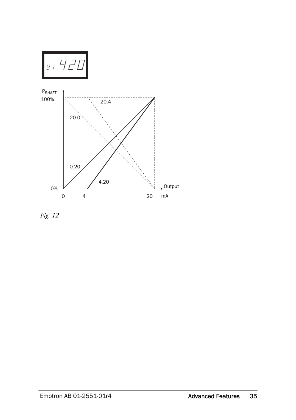 Crompton Controls M20 User Manual | Page 36 / 56