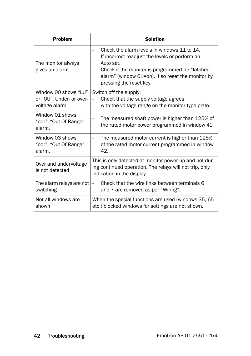 Crompton Controls M20 User Manual | Page 43 / 56