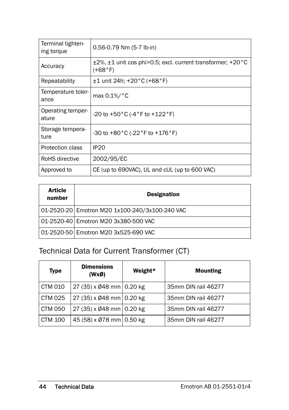 Technical data for current transformer (ct) | Crompton Controls M20 User Manual | Page 45 / 56