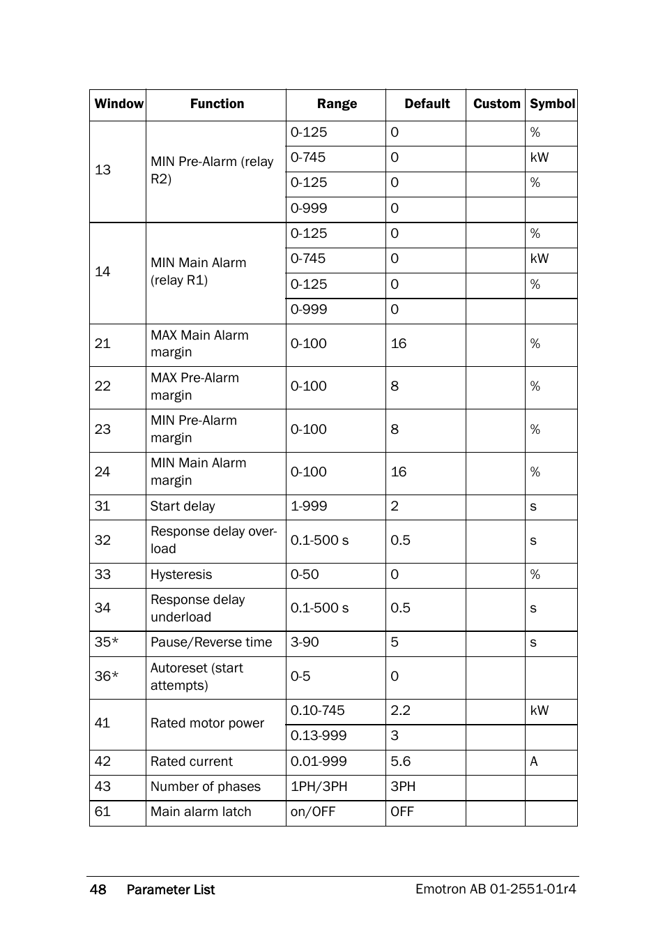 Crompton Controls M20 User Manual | Page 49 / 56