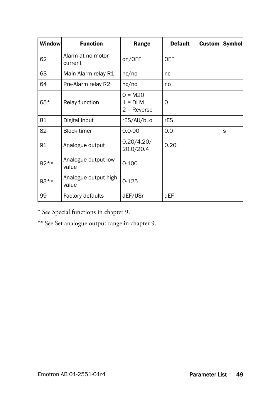 Crompton Controls M20 User Manual | Page 50 / 56