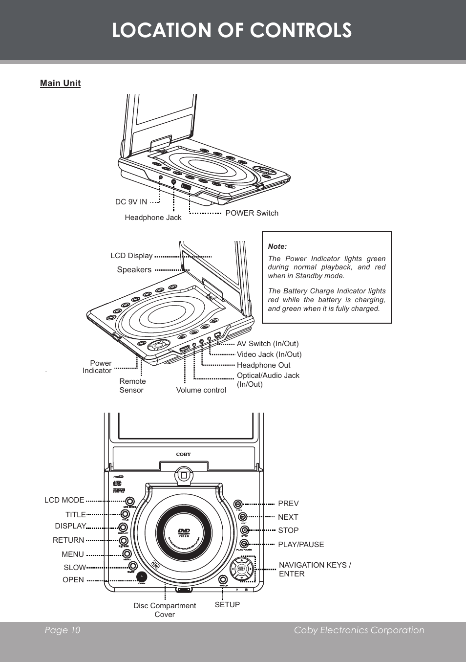 Location of controls, Main unit | COBY electronic TF-DVD8501 User Manual | Page 10 / 32