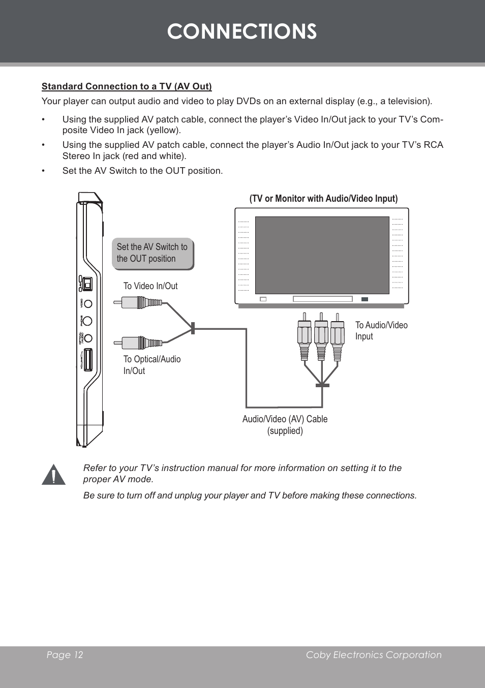 Connections, Standard connection to a tv (av out) | COBY electronic TF-DVD8501 User Manual | Page 12 / 32