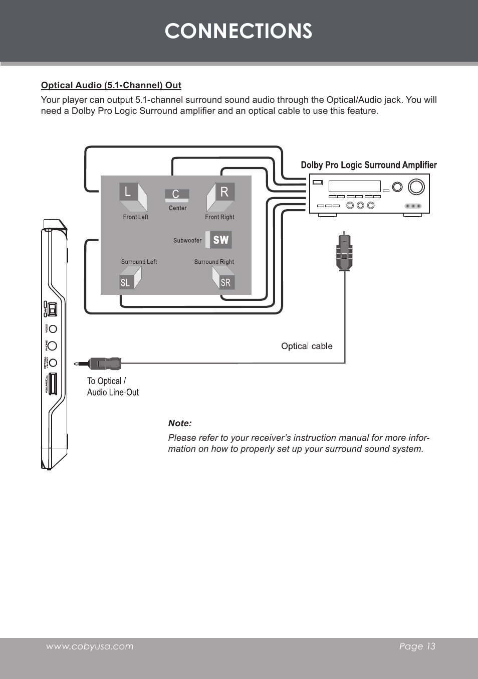 Optical audio (5.1-channel) out, Connections | COBY electronic TF-DVD8501 User Manual | Page 13 / 32