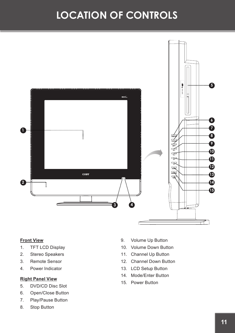 Location of controls, Front view, Right panel view | COBY electronic TF-DVD1971 User Manual | Page 11 / 32