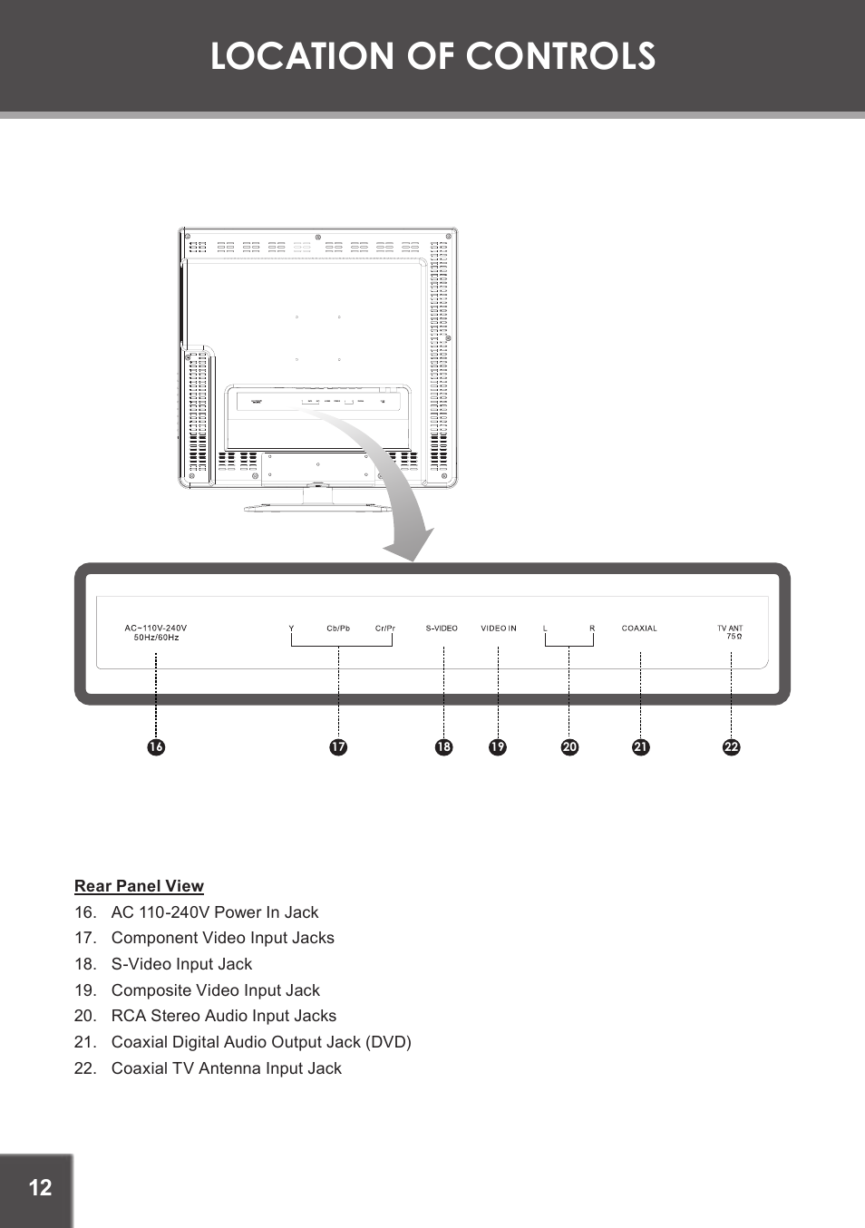Rear panel view, Location of controls | COBY electronic TF-DVD1971 User Manual | Page 12 / 32