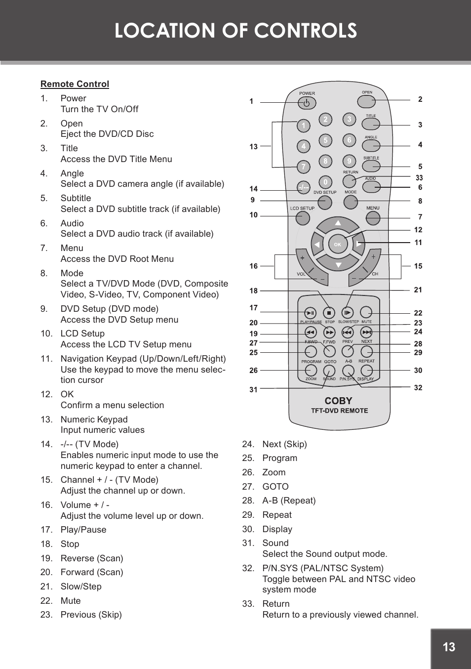 Remote control, Location of controls | COBY electronic TF-DVD1971 User Manual | Page 13 / 32