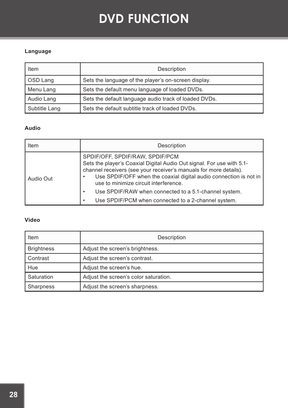 Language, Audio, Video | Dvd function | COBY electronic TF-DVD1971 User Manual | Page 28 / 32