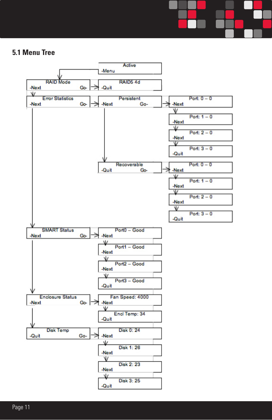 CRU DataPAK User Manual | Page 11 / 24