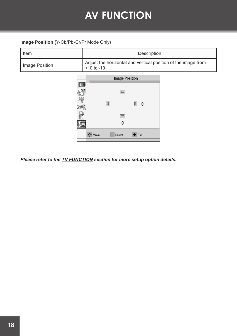 Image position (y-cb/pb-cr/pr mode only), Av function | COBY electronic TF-TV1901 User Manual | Page 18 / 24