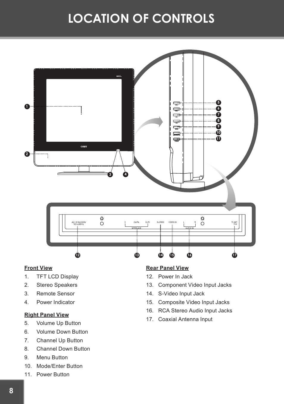 Location of controls, Front view, Right panel view | Rear panel view | COBY electronic TF-TV1901 User Manual | Page 8 / 24