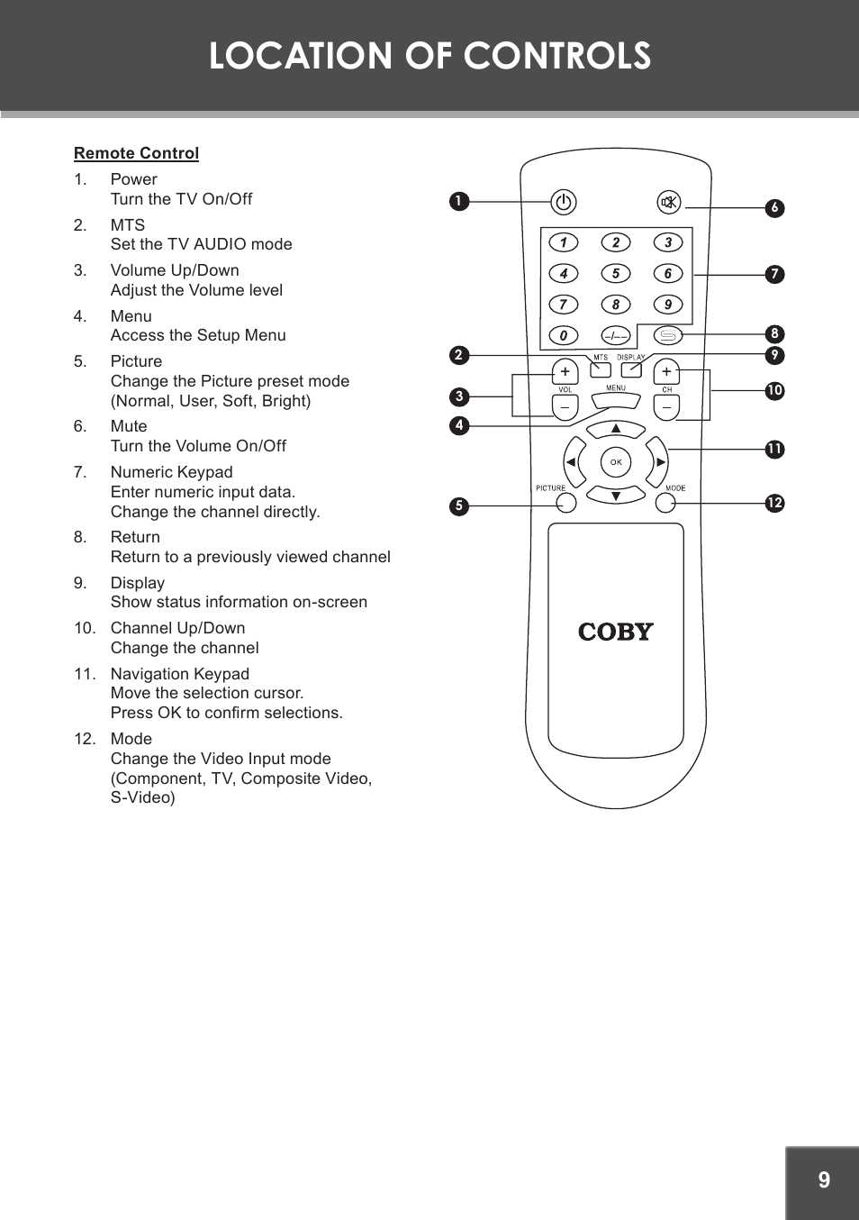 Remote control, Location of controls | COBY electronic TF-TV1901 User Manual | Page 9 / 24