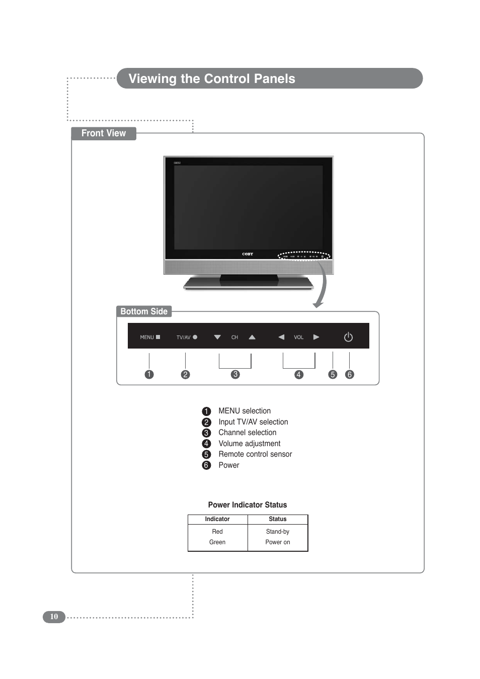 Viewing the control panels, Front view | COBY electronic TF-TV3709 User Manual | Page 10 / 44