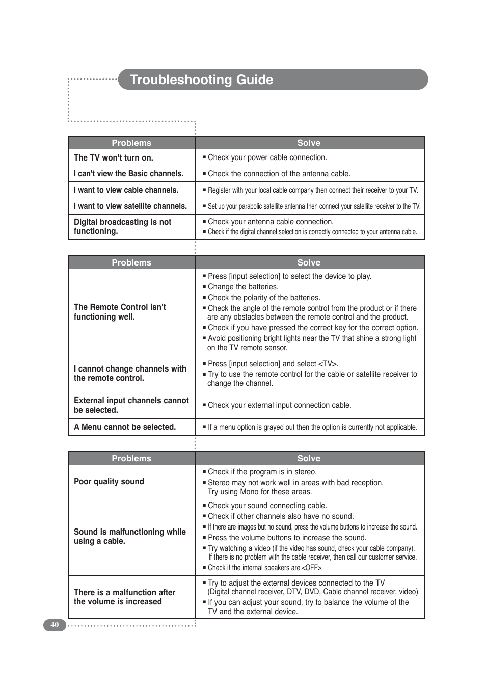 Troubleshooting guide, Setup and connection, Menu and remote control | Sound | COBY electronic TF-TV3709 User Manual | Page 40 / 44